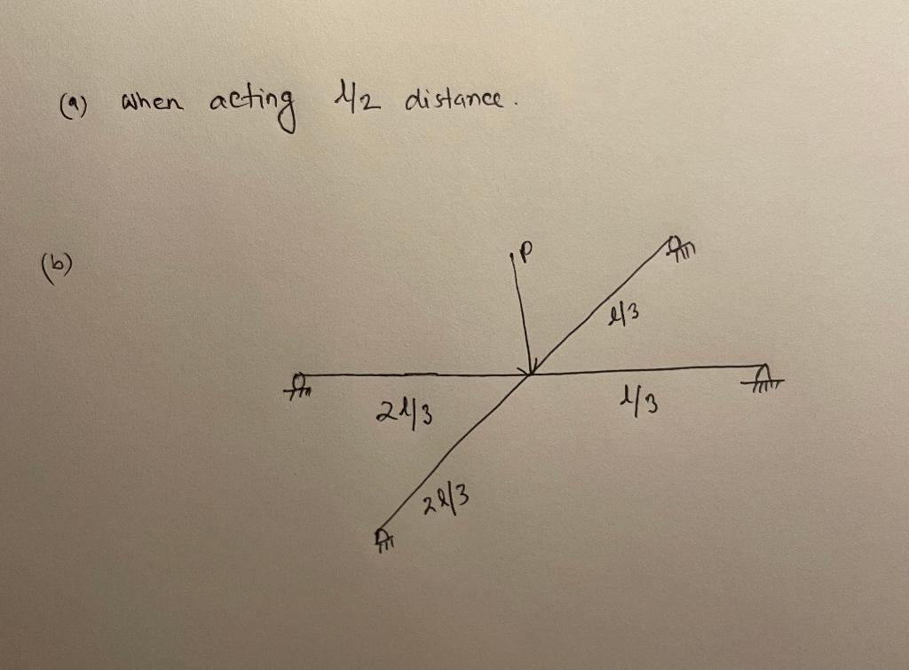 Solved Find the moment distribution of beam AB and CD when | Chegg.com