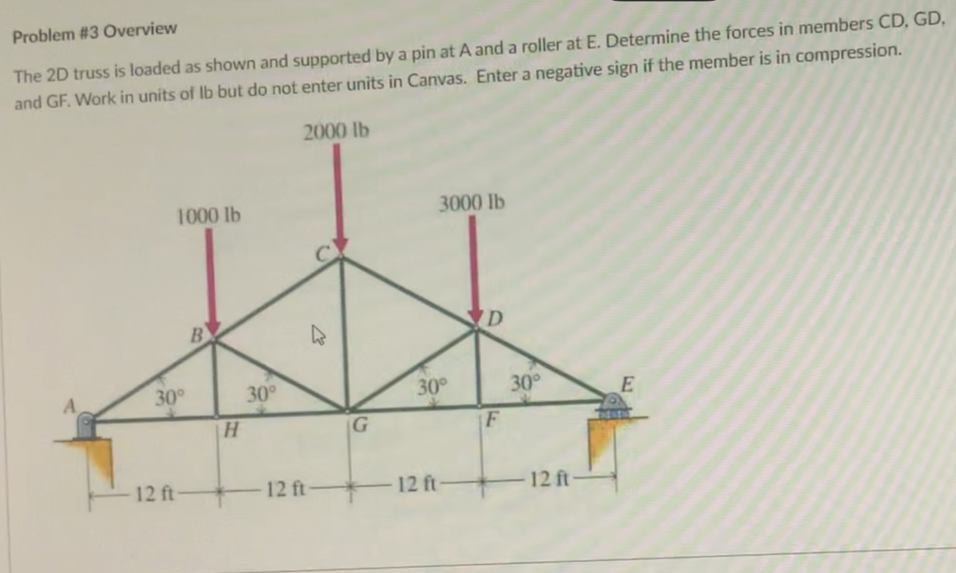 Solved Problem 3 ï Overview Question 6determine The Force In Chegg Solved Problem 3 ï Overview Question 6determine The Force In Chegg