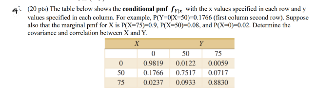 Solved 4. (20 pts) The table below shows the conditional pmf | Chegg.com