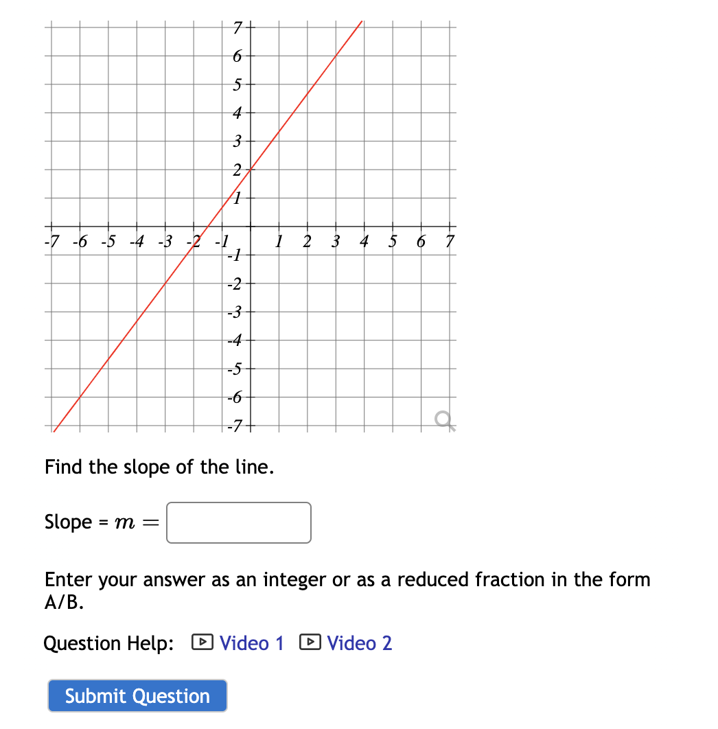 solved-find-the-slope-of-the-line-slope-m-enter-your-chegg