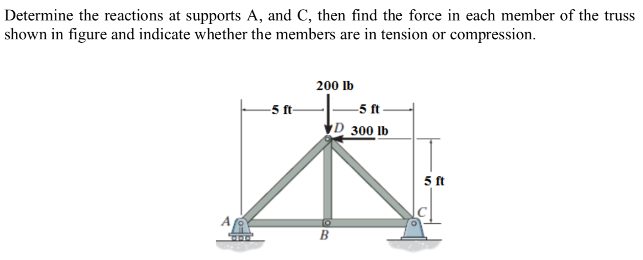 Solved Determine The Reactions At Supports A, And C, Then | Chegg.com