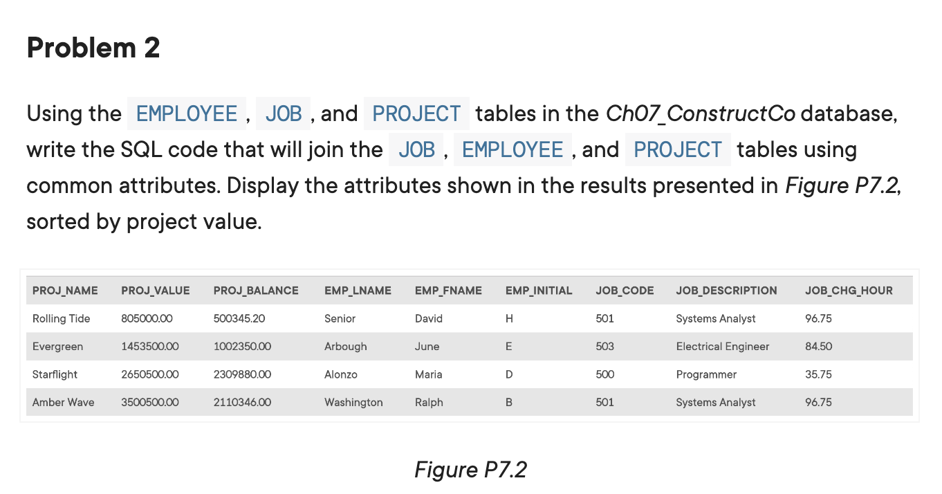Solved Write the SQL code required to list the employee | Chegg.com