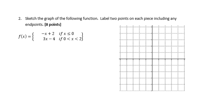 Solved 2. Sketch the graph of the following function. Label | Chegg.com