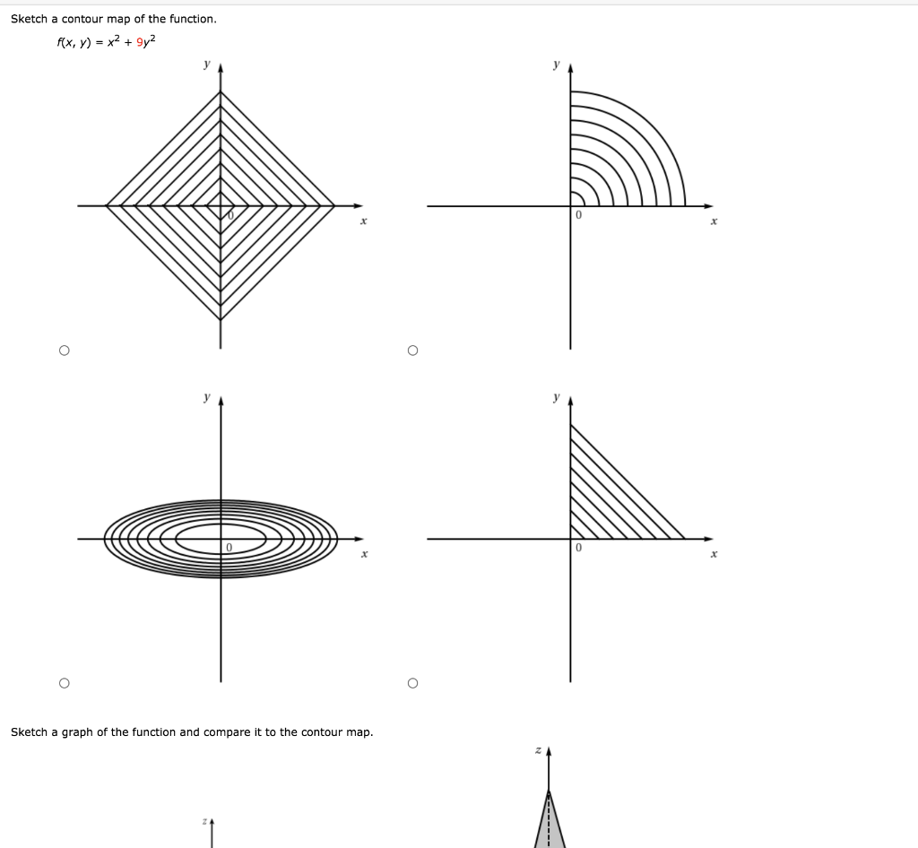 solved-sketch-a-contour-map-of-the-function-f-x-y-x2-chegg