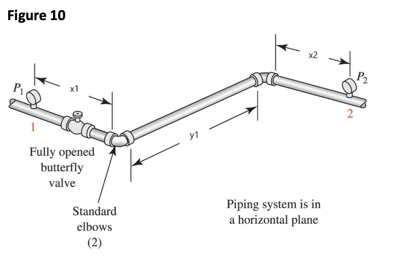 Solved Figure 101. Using Figure 10 on the Equation Package,