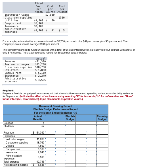 solved-instructor-wages-classroon-supplies-utilities-campus-chegg