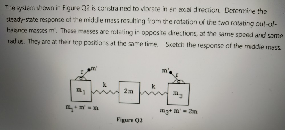 Solved The system shown in Figure Q2 is constrained to | Chegg.com