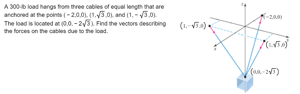Solved A 300-lb load hangs from three cables of equal length | Chegg.com