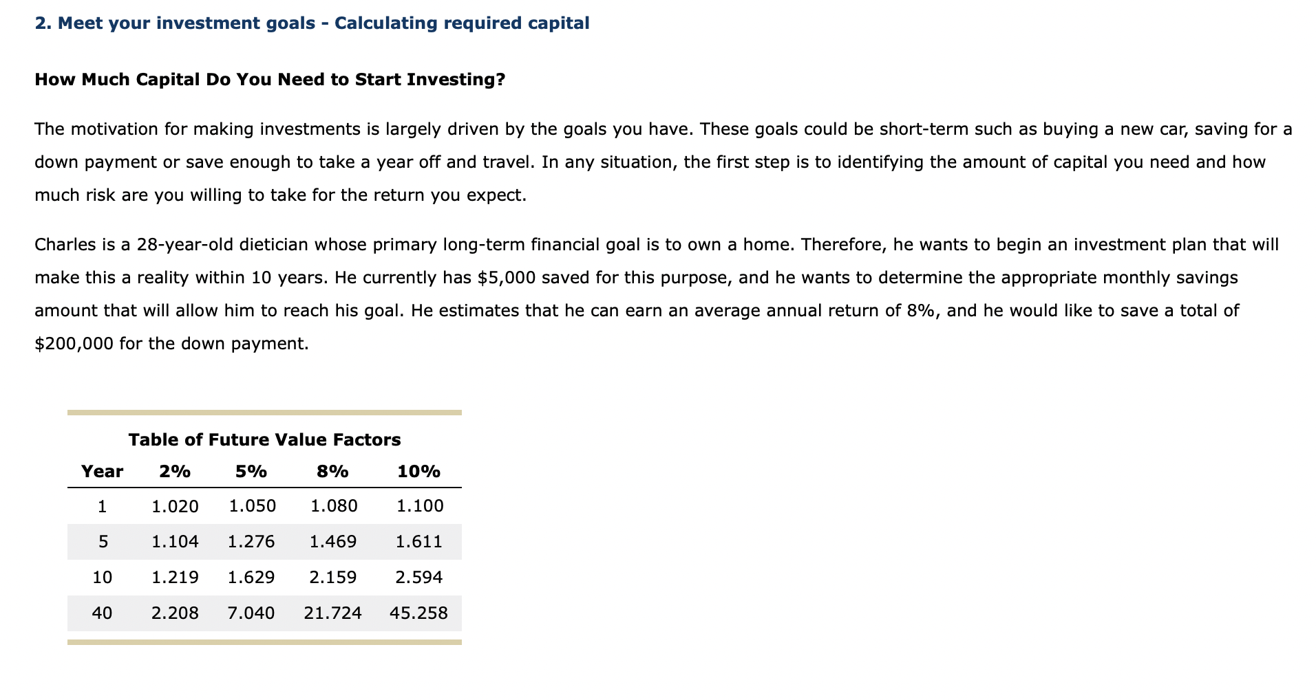 2. Meet Your Investment Goals - Calculating Required | Chegg.com