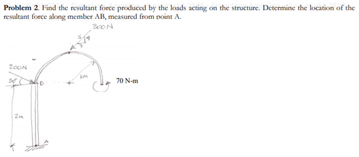 Solved Problem 2. Find The Resultant Force Produced By The | Chegg.com