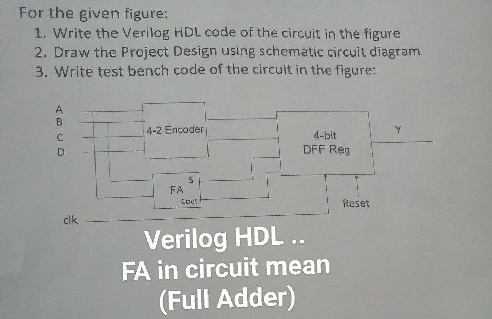 Solved For The Given Figure: 1. Write The Verilog HDL Code | Chegg.com