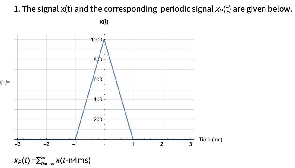 Solved 1. The signal x(t) and the corresponding periodic | Chegg.com