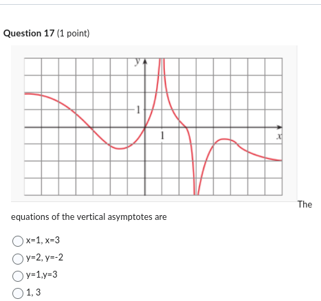 Solved Question 17 (1 ﻿point)equations of the vertical | Chegg.com