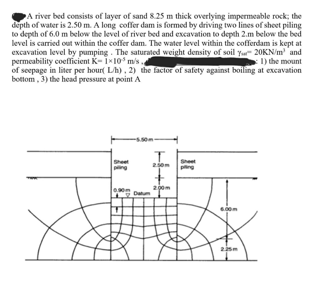 Solved A river bed consists of layer of sand 8.25 m thick