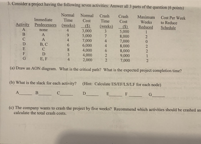 Solved 3. Consider a project having the following seven | Chegg.com