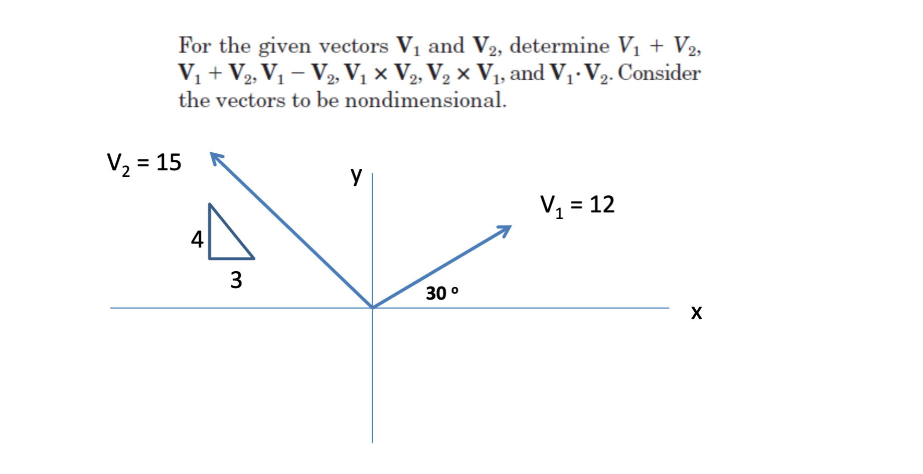 Solved For the given vectors V, and V2, determine V1 + V2, | Chegg.com