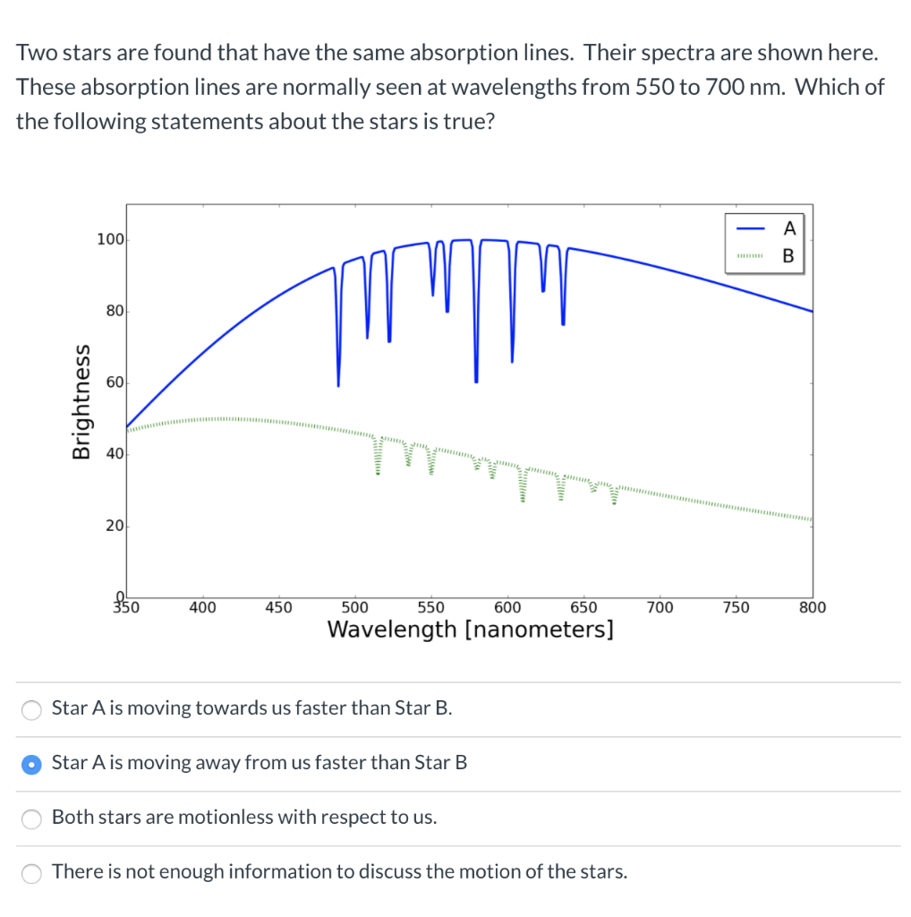 Solved Two stars are found that have the same absorption | Chegg.com
