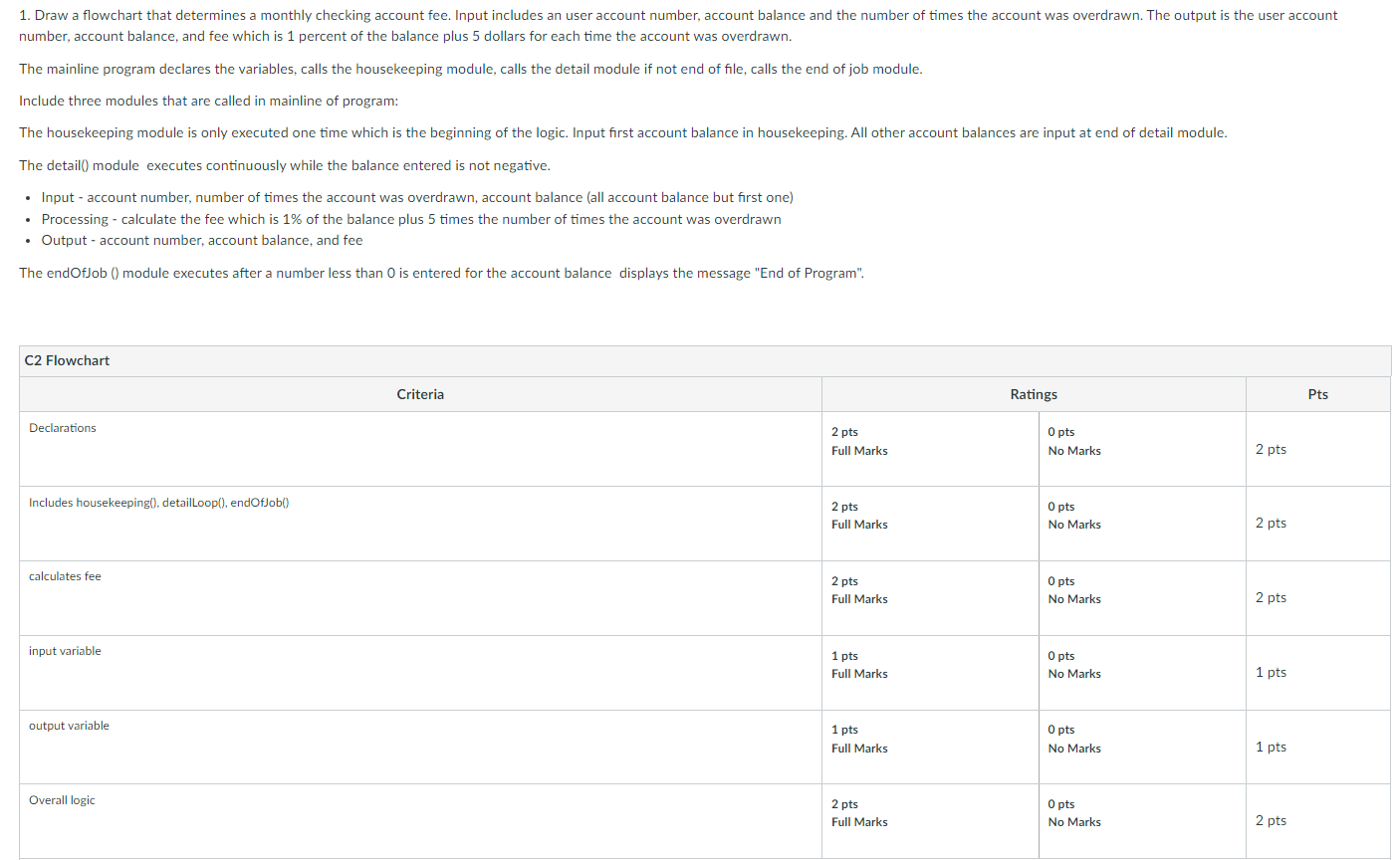 1 Draw A Flowchart That Determines A Monthly Chegg