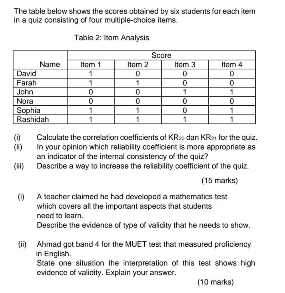 Solved The table below shows the scores obtained by six