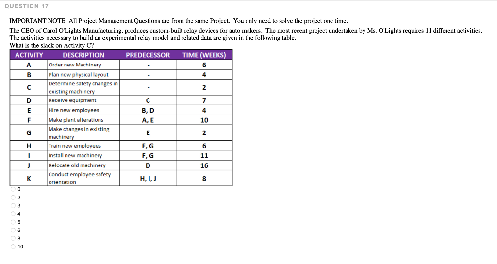 Solved QUESTION 17 - IMPORTANT NOTE: All Project Management | Chegg.com