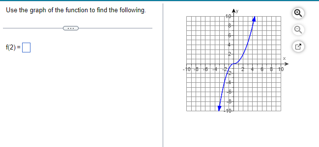 Solved Use the graph of the function to find the | Chegg.com