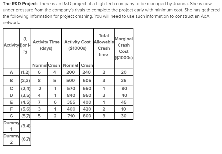solved-the-r-d-project-there-is-an-r-d-project-at-a-chegg