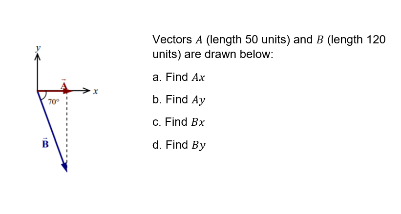 Solved Vectors A (length 50 units) and B (length 120 units) | Chegg.com