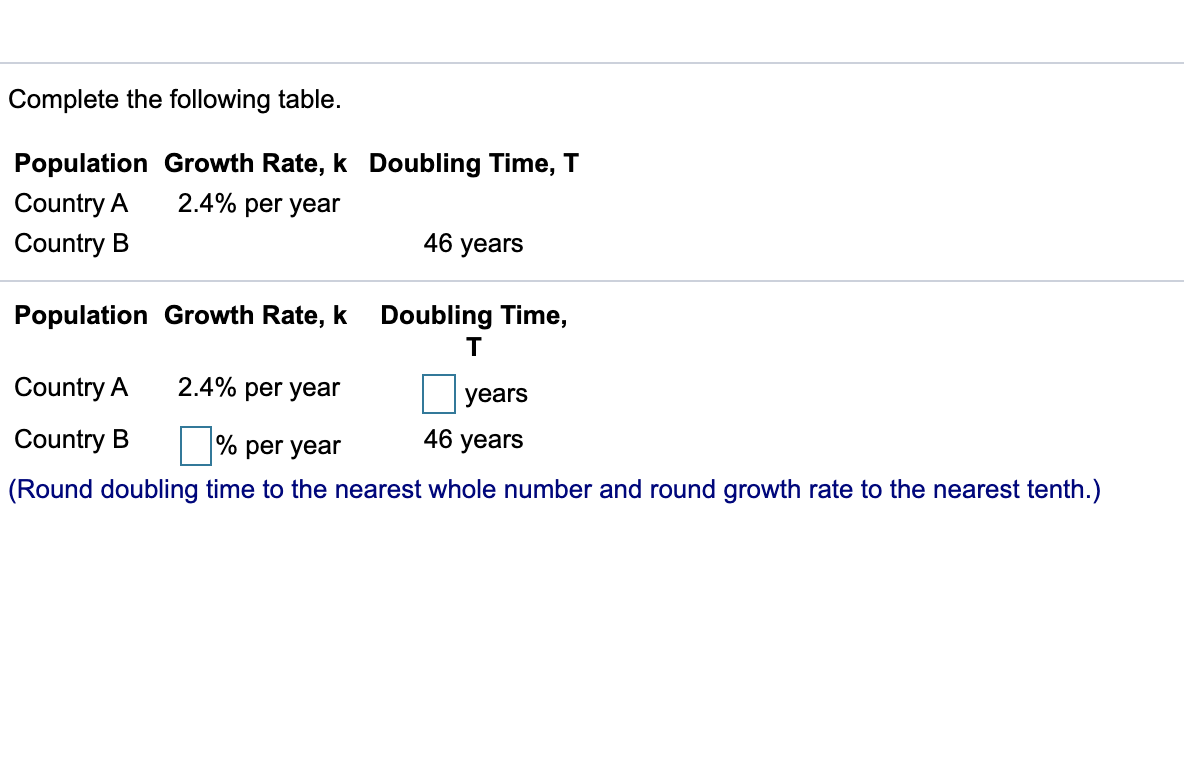 Solved Complete The Following Table. Population Growth Rate, | Chegg.com