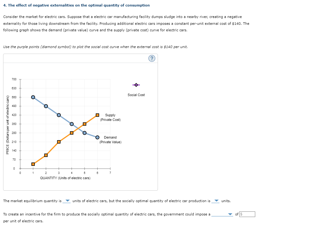 Solved The effect of negative externalities on the optimal