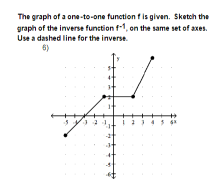 Solved The graph of a one-to-one function f is given. Sketch | Chegg.com