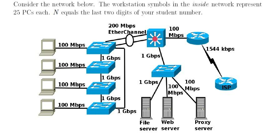 Consider the network below. The workstation symbols | Chegg.com