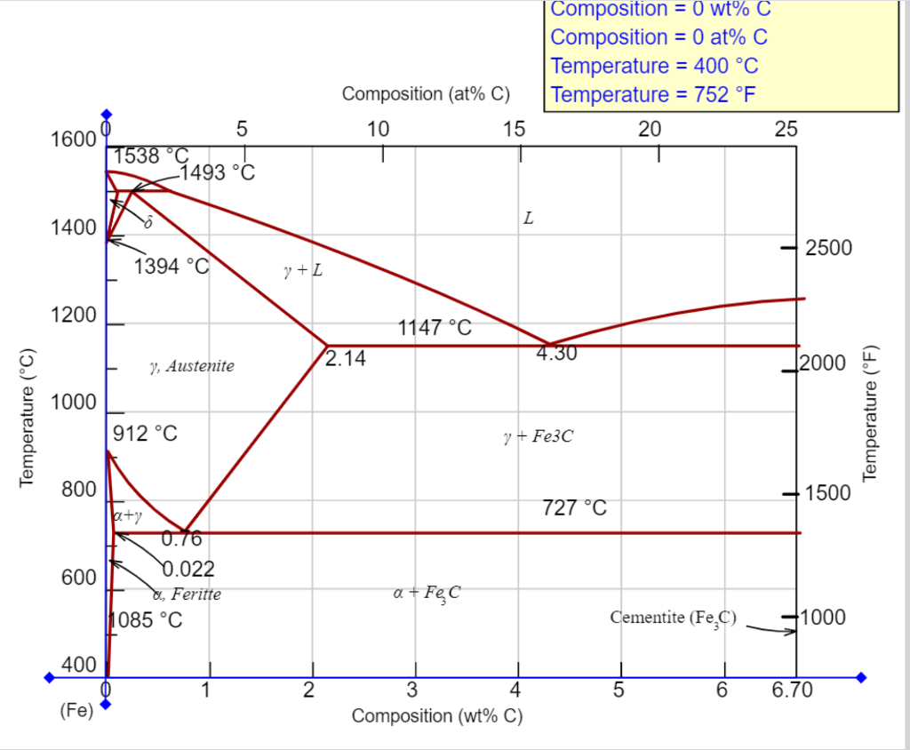 Solved Compute the mass fraction of eutectoid ferrite in an