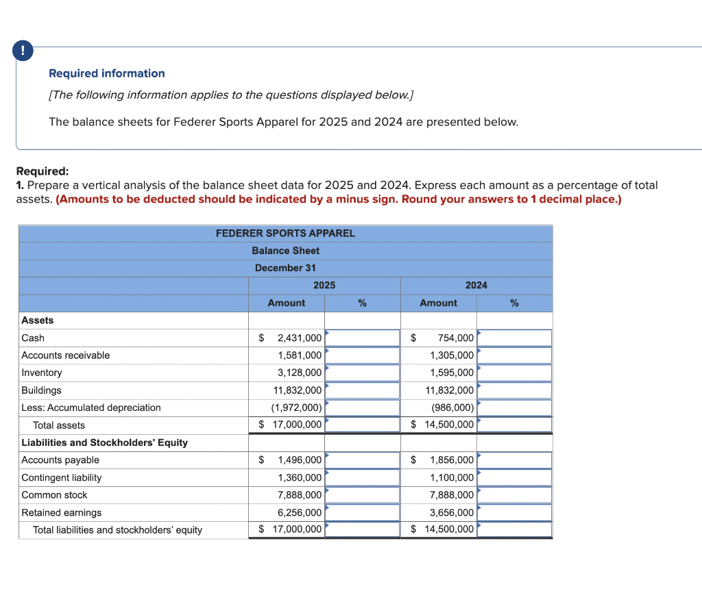 In A Vertical Analysis Of A Balance Sheet What Is The Correct Formula To Calculate The Percentages