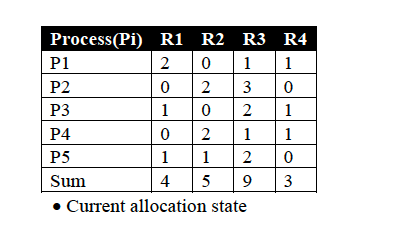 Solved Using the system state described by the tables below, | Chegg.com