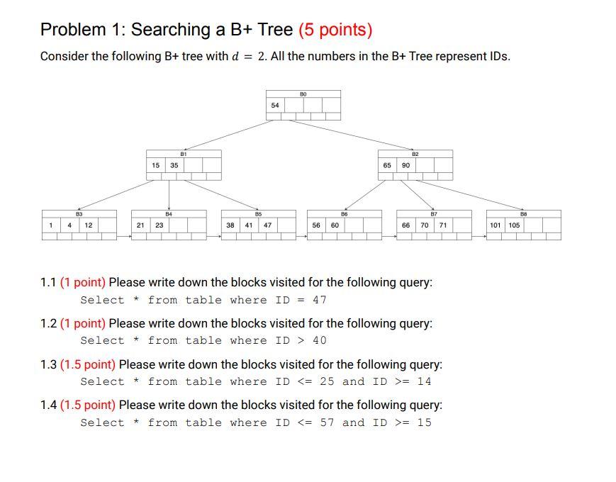 Solved Problem 1: Searching a B+ Tree (5 points) Consider | Chegg.com