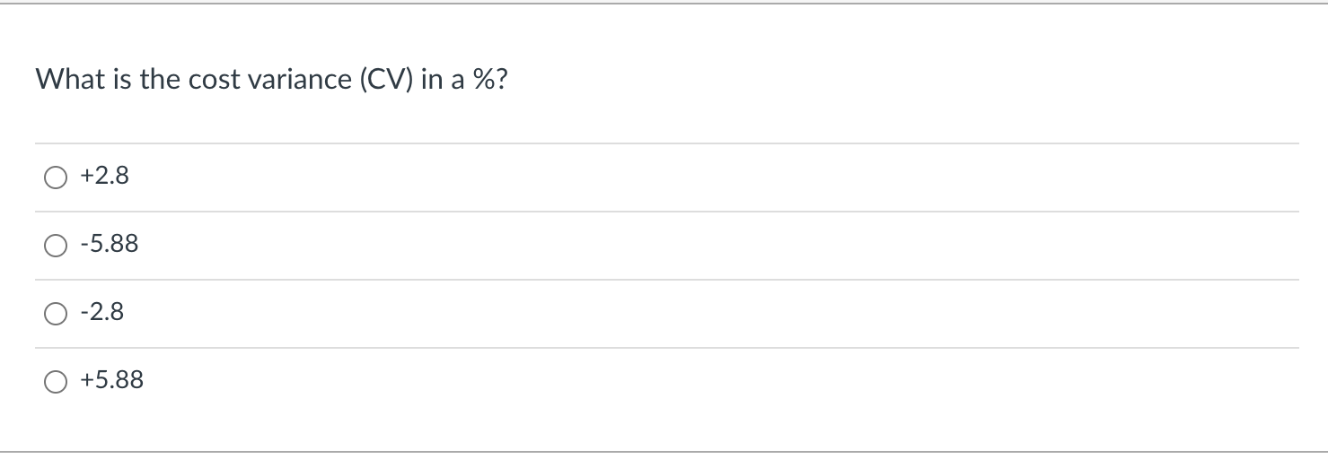 Solved The Following Bar Chart Shows The Activities To | Chegg.com