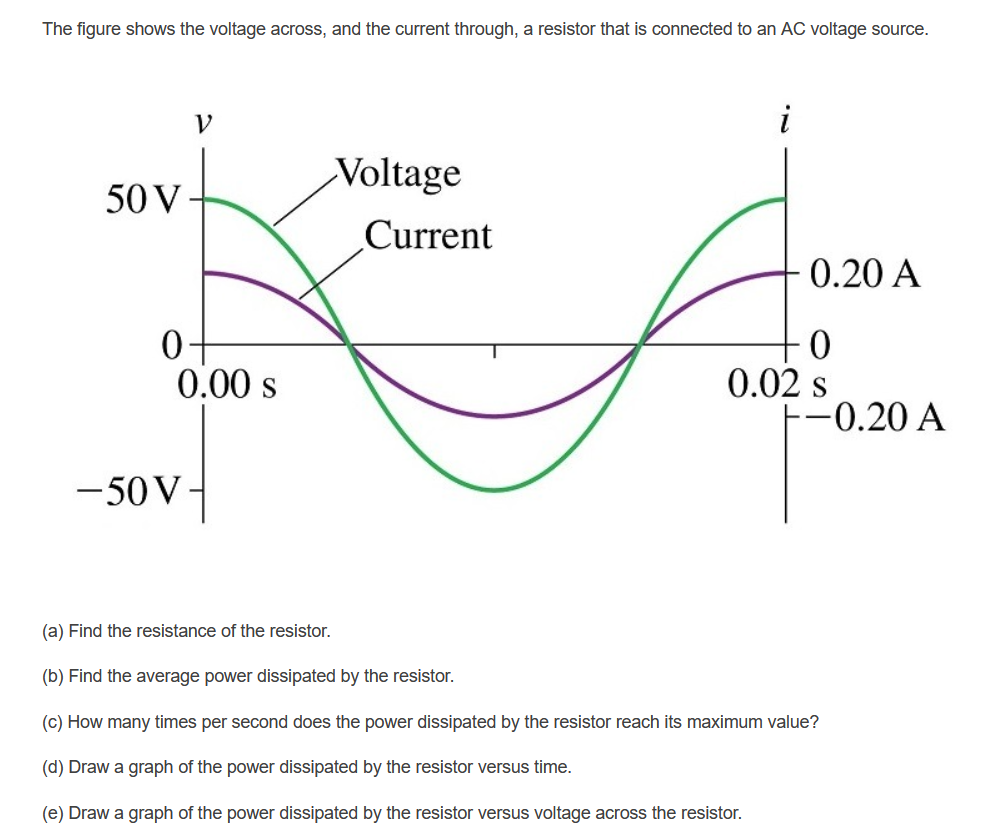 Solved The figure shows the voltage across, and the current | Chegg.com