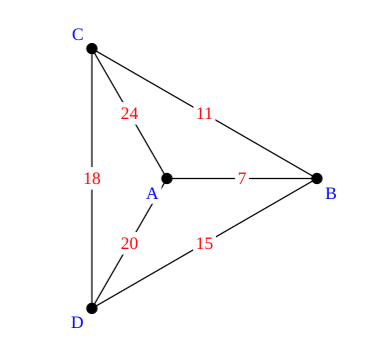 Solved Apply the nearest neighbor algorithm to the graph | Chegg.com
