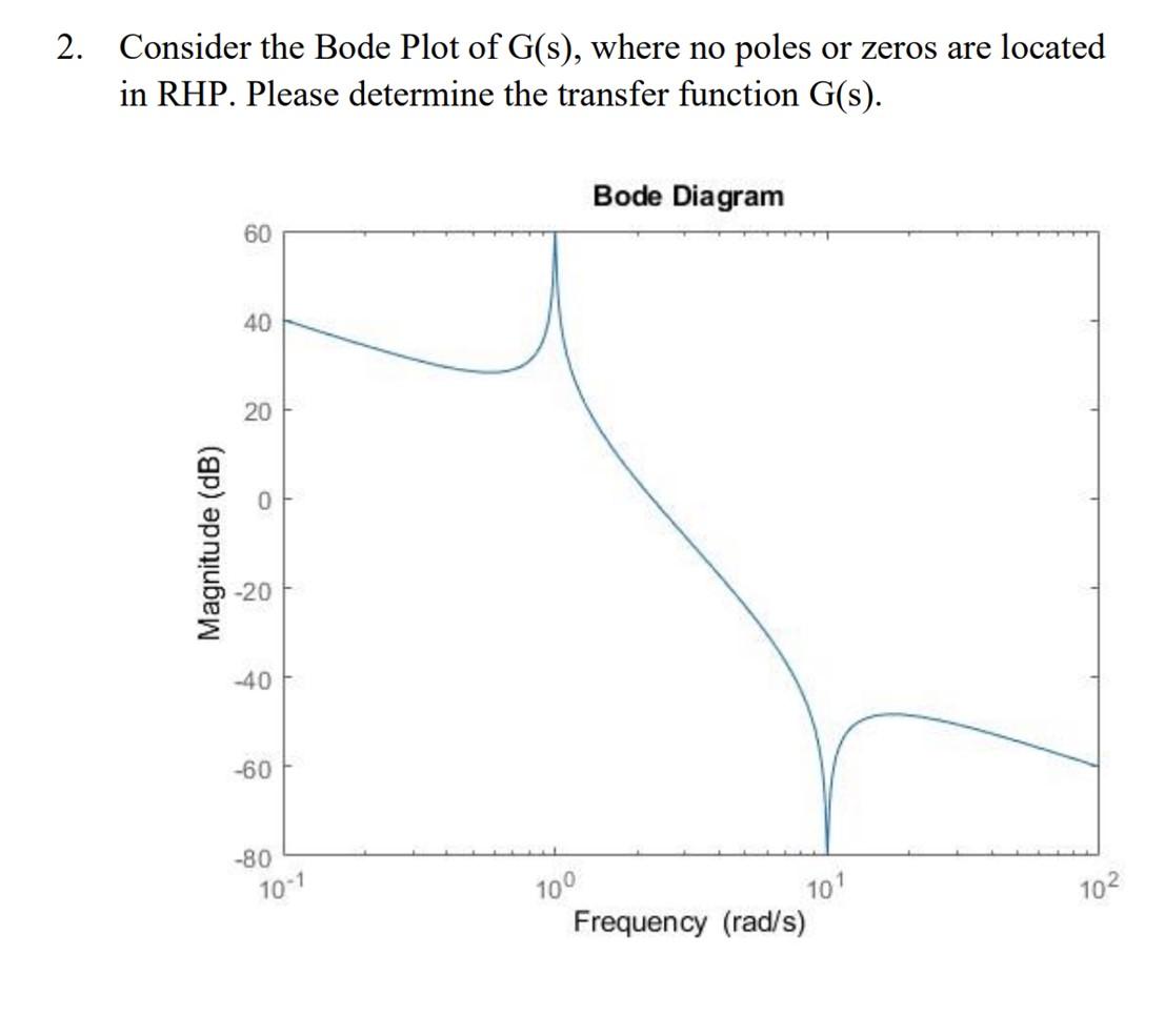 2. Consider the Bode Plot of G(s), where no poles or zeros are located in RHP. Please determine the transfer function G(s).