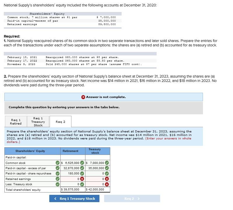 Solved National Supply's shareholders' equity Included the