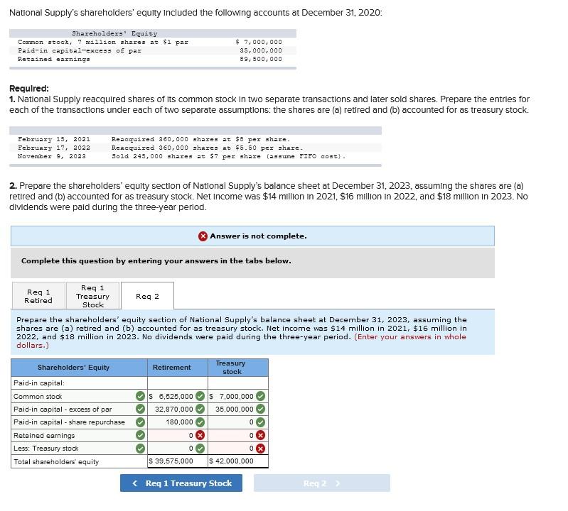 Solved National Supply's Shareholders' Equity Included The | Chegg.com