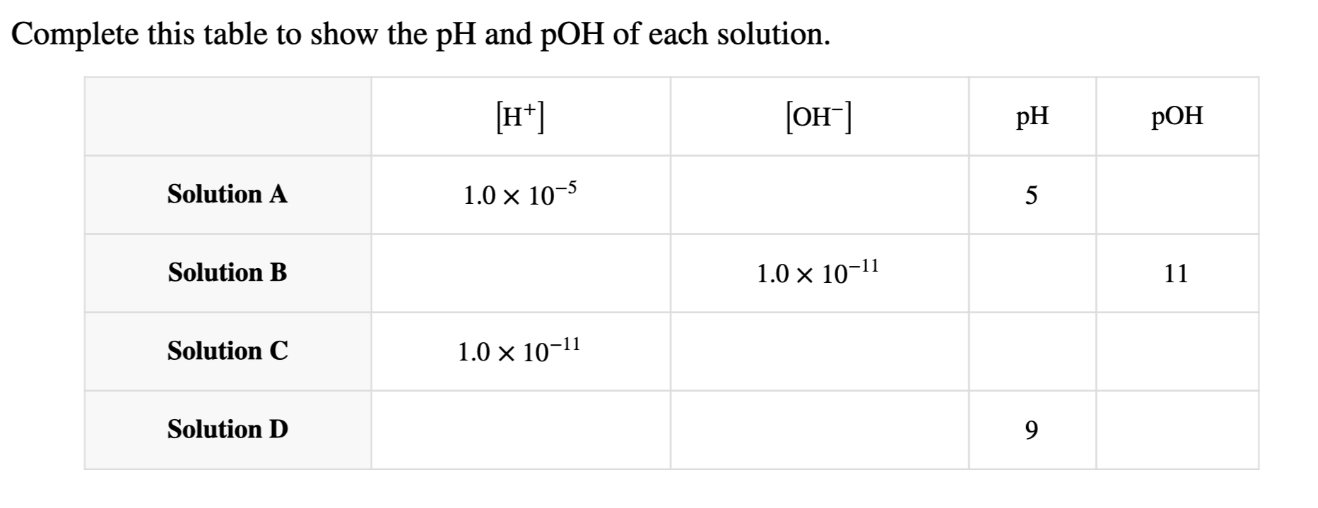 solved-complete-this-table-to-show-the-ph-and-poh-of-each-chegg