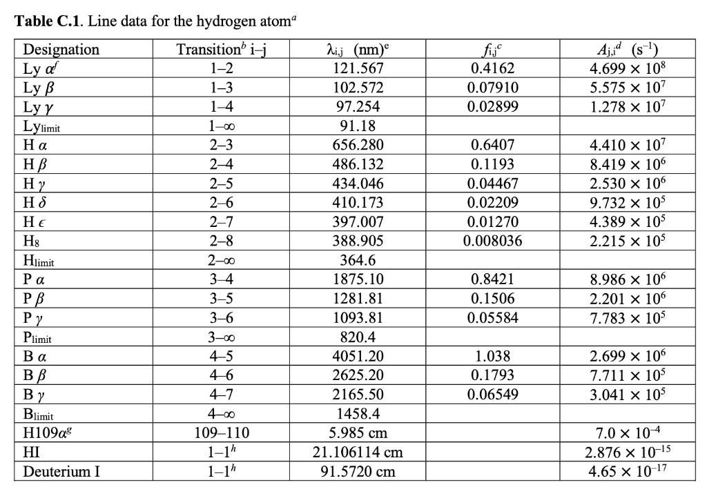 Solved 11.1. [Online] Compute the frequencies of the | Chegg.com