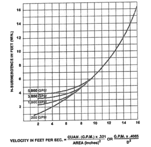 In Figures On The Next Page Is A Diagram For Minimum Chegg Com