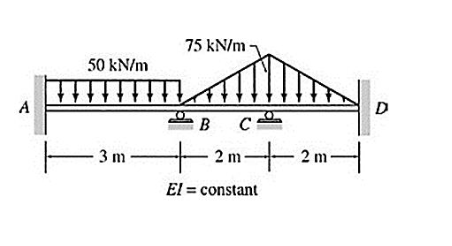 Solved Draw Shear and Bending moment diagrams on compression | Chegg.com