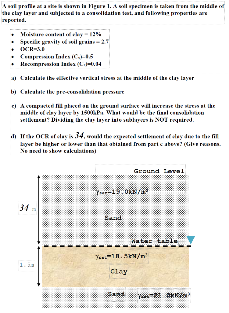 Solved A soil profile at a site is shown in Figure 1. A soil | Chegg.com