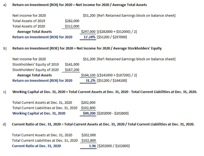 Solved 2020 2019 $ 21,000 78,000 103,000 $ 202,000 50,000 | Chegg.com