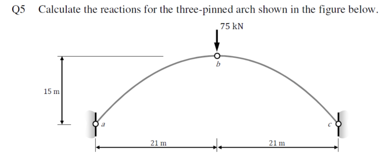 Solved Q5 Calculate the reactions for the threepinned arch