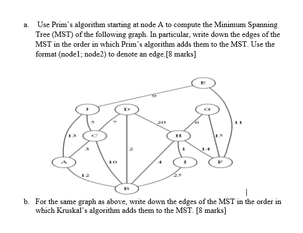 Solved a. Use Prim's algorithm starting at node A to compute | Chegg.com