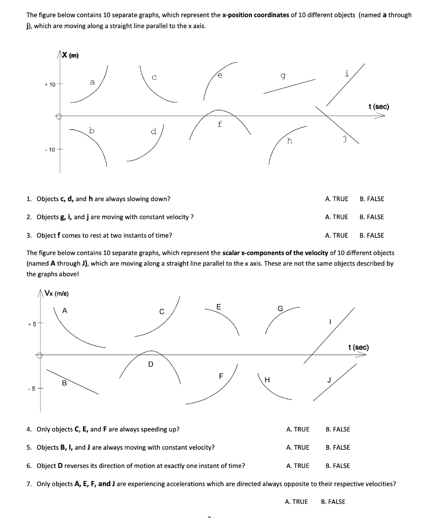 Solved The Figure Below Contains 10 Separate Graphs Whic Chegg Com